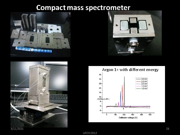 Compact mass spectrometer Argon 1+ with different energy 3/11/2021 23 UFCYC 2012 