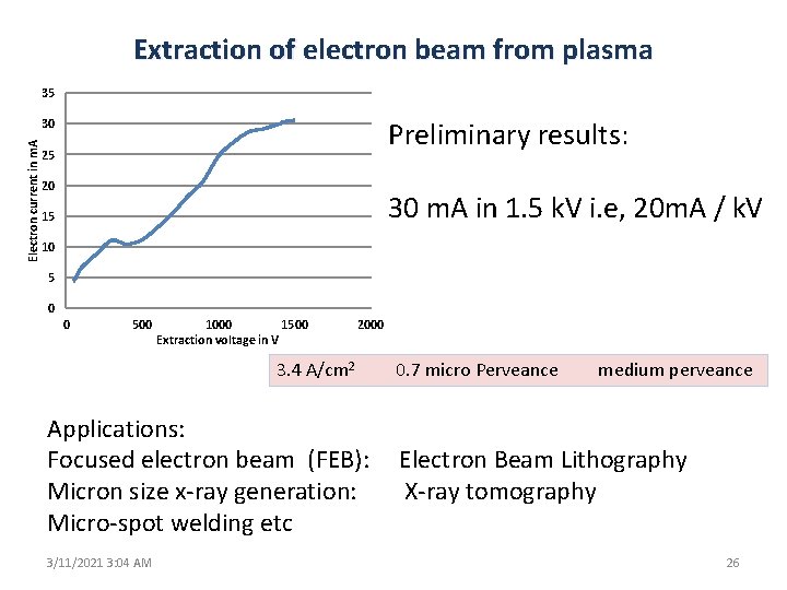Extraction of electron beam from plasma 35 Preliminary results: Electron current in m. A