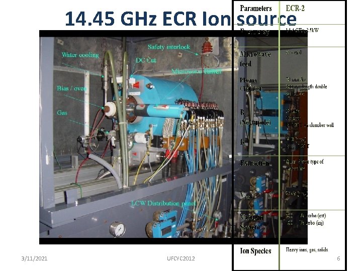 14. 45 GHz ECR Ion source 3/11/2021 UFCYC 2012 6 