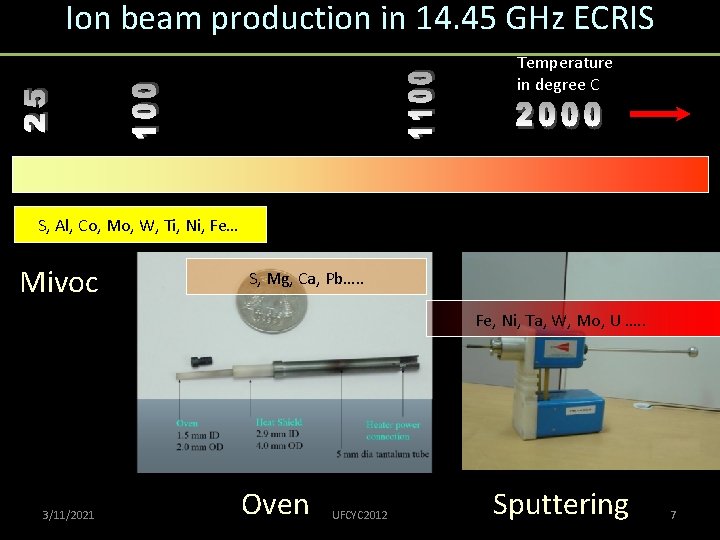 Ion beam production in 14. 45 GHz ECRIS Temperature in degree C S, Al,