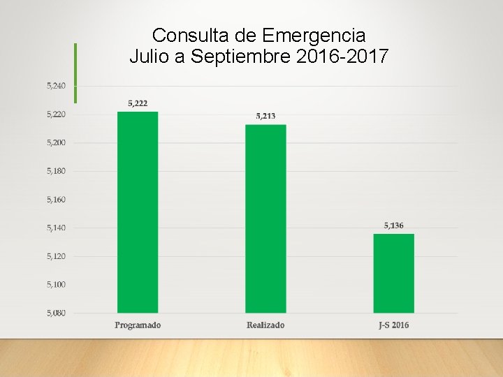 Consulta de Emergencia Julio a Septiembre 2016 -2017 