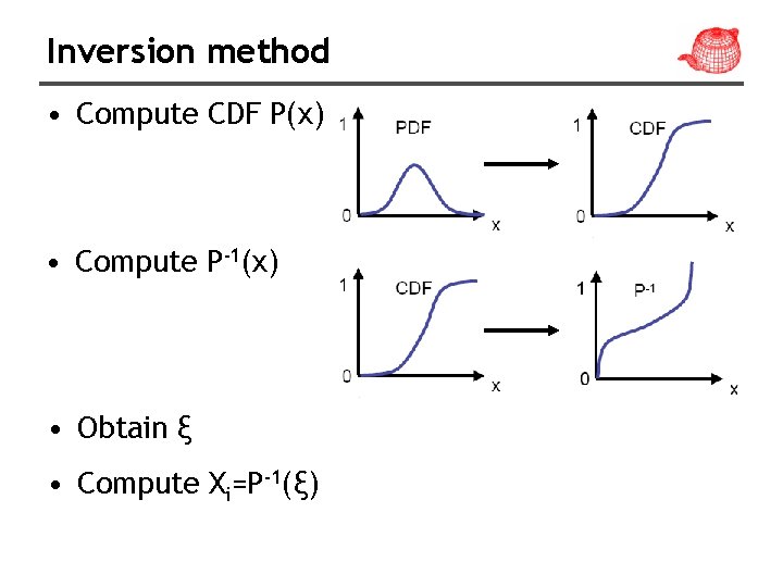 Inversion method • Compute CDF P(x) • Compute P-1(x) • Obtain ξ • Compute Inversion method • Compute CDF P(x) • Compute P-1(x) • Obtain ξ • Compute