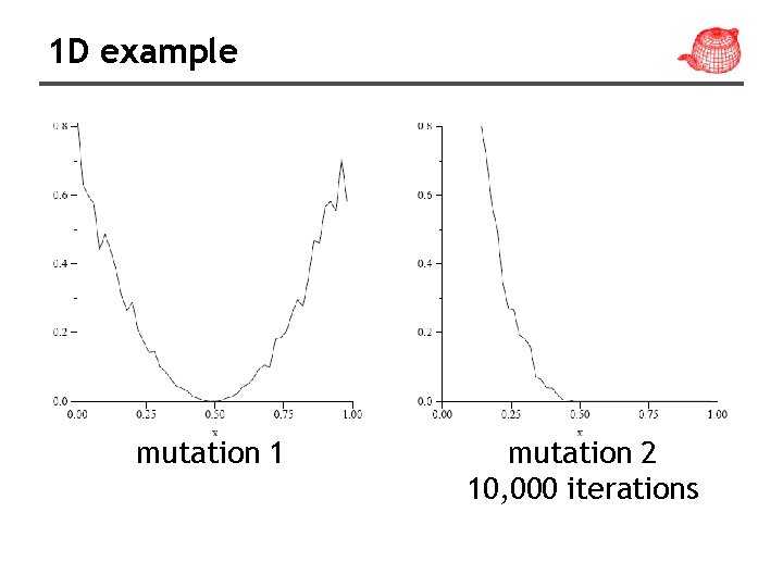 1 D example mutation 1 mutation 2 10, 000 iterations 