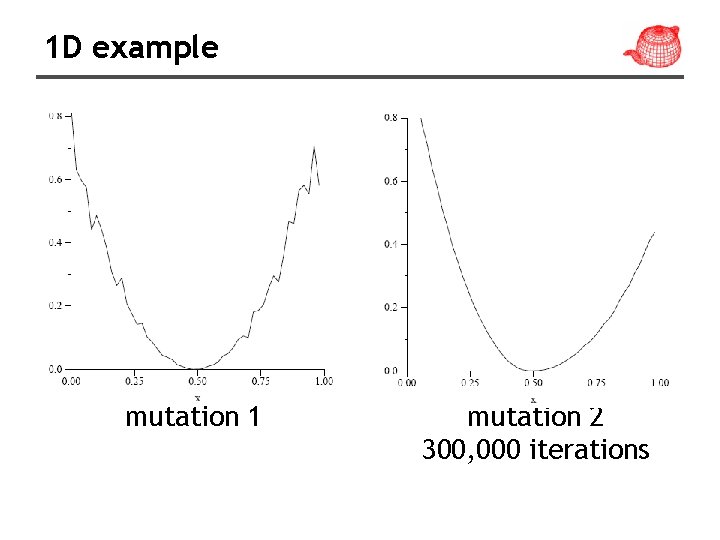 1 D example mutation 1 mutation 2 300, 000 iterations 