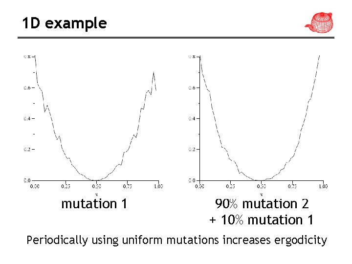 1 D example mutation 1 90% mutation 2 + 10% mutation 1 Periodically using