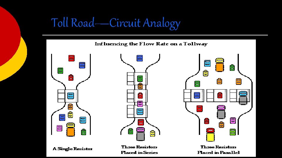 Toll Road—Circuit Analogy 