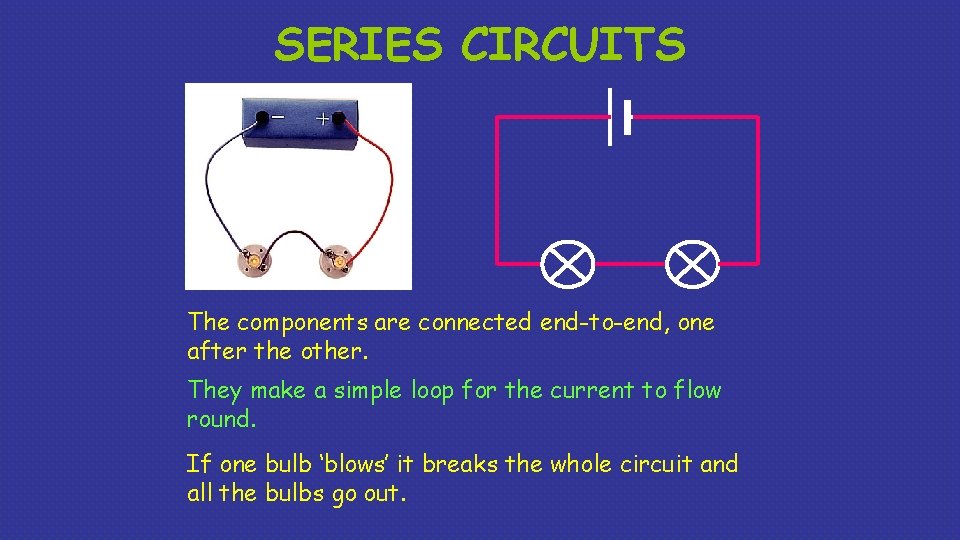 SERIES CIRCUITS The components are connected end-to-end, one after the other. They make a