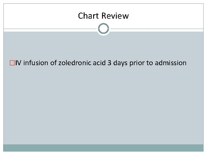 Chart Review �IV infusion of zoledronic acid 3 days prior to admission 