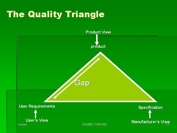 The Quality Triangle Product View product Gap User Requirements User’s View 3/11/2021 Specification Quality