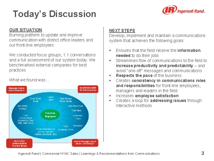 Today’s Discussion OUR SITUATION Burning platform to update and improve communication with district office
