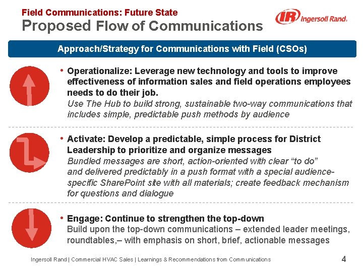 Field Communications: Future State Proposed Flow of Communications Approach/Strategy for Communications with Field (CSOs)