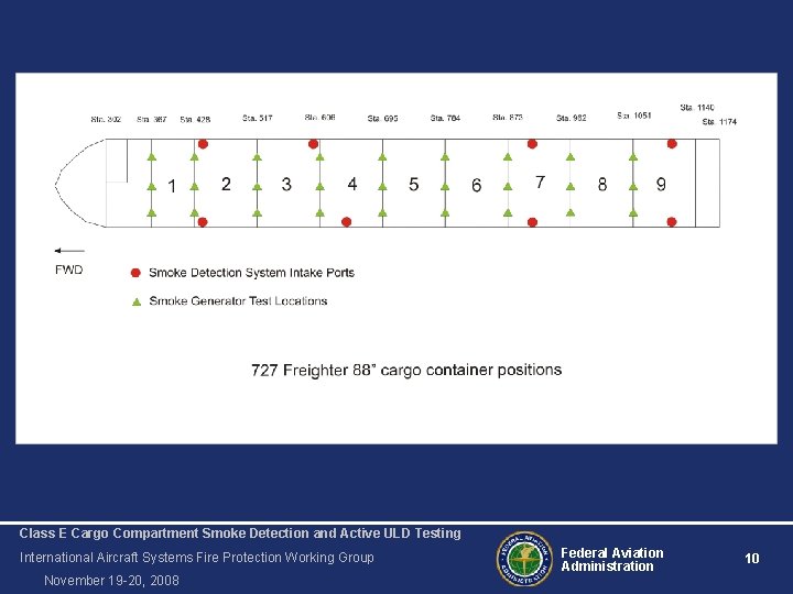Class E Cargo Compartment Smoke Detection and Active ULD Testing International Aircraft Systems Fire