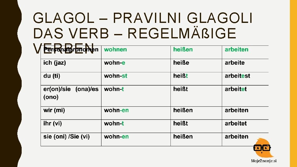 GLAGOL – PRAVILNI GLAGOLI DAS VERB – REGELMÄßIGE VERBEN 