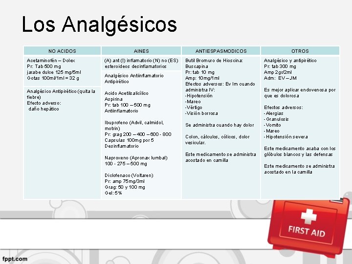 Los Analgésicos NO ACIDOS AINES ANTIESPASMODICOS Acetaminofén – Dolex Pr: Tab 500 mg jarabe