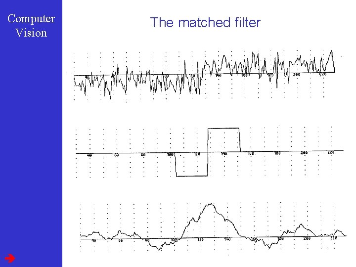 Computer Vision The matched filter 