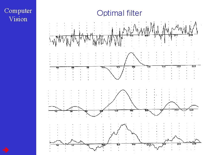 Computer Vision Optimal filter 