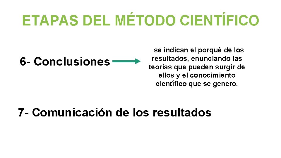 ETAPAS DEL MÉTODO CIENTÍFICO 6 - Conclusiones se indican el porqué de los resultados,