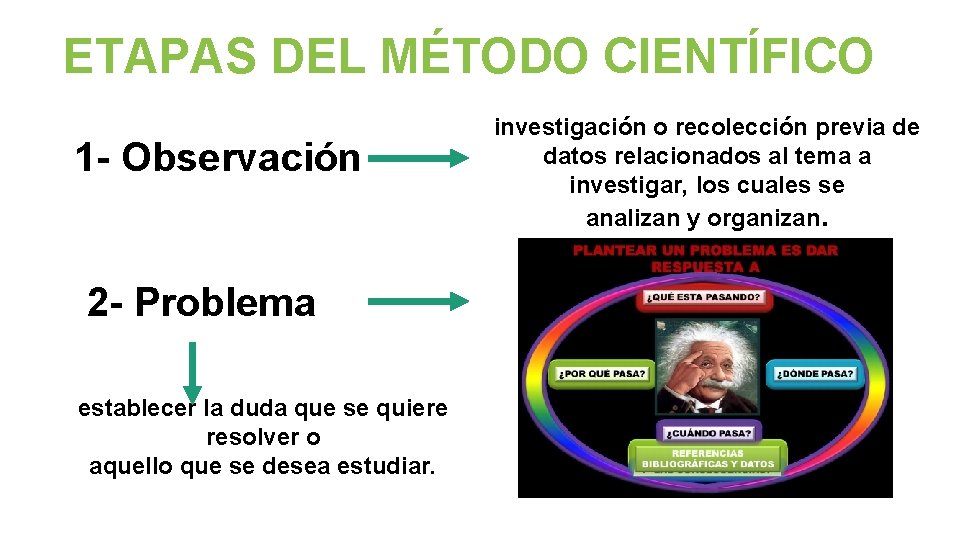 ETAPAS DEL MÉTODO CIENTÍFICO 1 - Observación 2 - Problema establecer la duda que