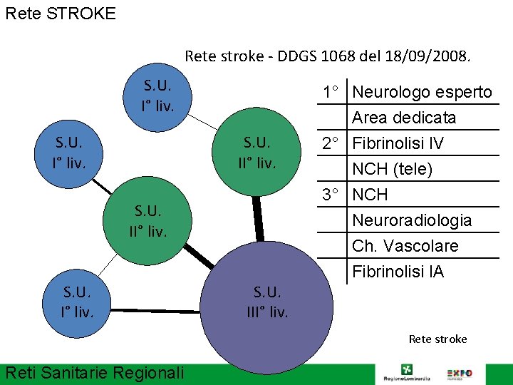 Rete STROKE Rete stroke - DDGS 1068 del 18/09/2008. S. U. I° liv. S.