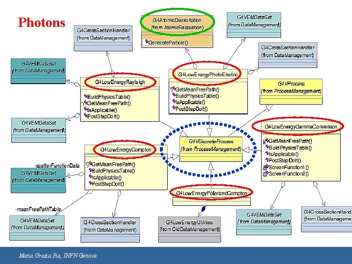 Photons Maria Grazia Pia, INFN Genova 