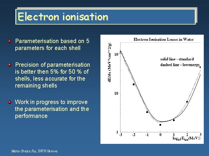 Electron ionisation Parameterisation based on 5 parameters for each shell Precision of parameterisation is