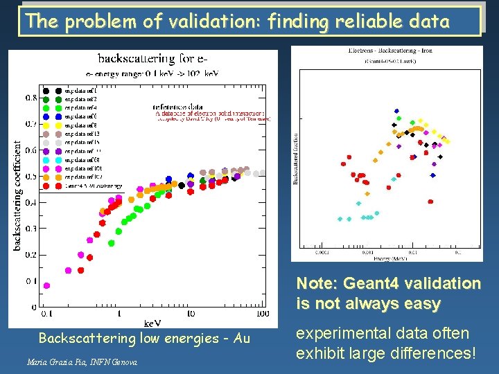 The problem of validation: finding reliable data Note: Geant 4 validation is not always