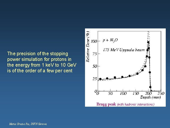 The precision of the stopping power simulation for protons in the energy from 1