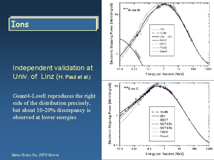 Ions Independent validation at Univ. of Linz (H. Paul et al. ) Geant 4