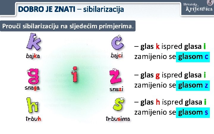 DOBRO JE ZNATI – sibilarizacija Prouči sibilarizaciju na sljedećim primjerima. – glas k ispred