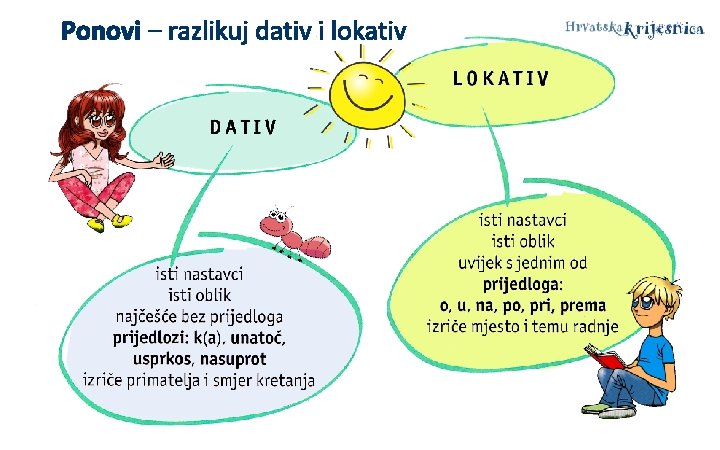 Ponovi – razlikuj dativ i lokativ 