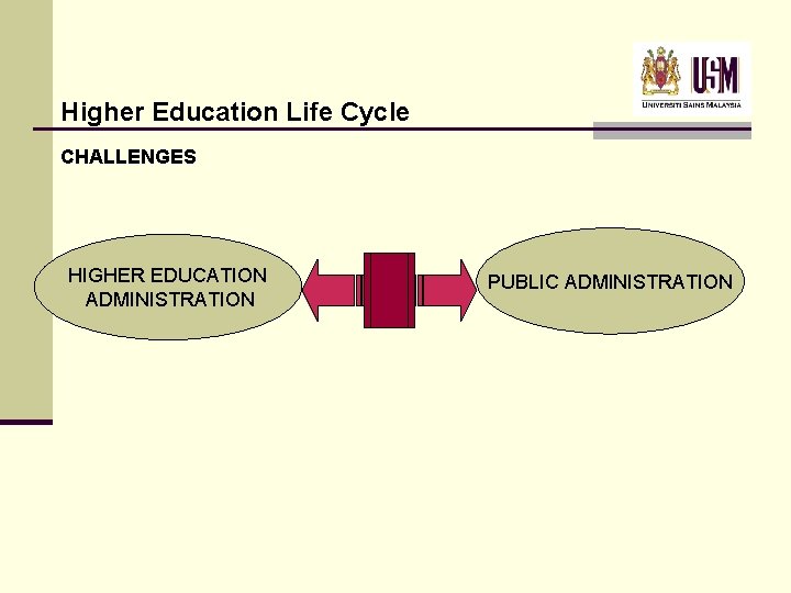 Higher Education Life Cycle CHALLENGES HIGHER EDUCATION ADMINISTRATION PUBLIC ADMINISTRATION Higher Education Life Cycle CHALLENGES HIGHER EDUCATION ADMINISTRATION PUBLIC ADMINISTRATION