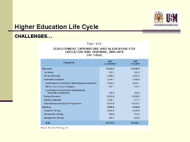 Higher Education Life Cycle CHALLENGES… Higher Education Life Cycle CHALLENGES…