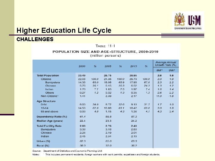 Higher Education Life Cycle CHALLENGES Higher Education Life Cycle CHALLENGES