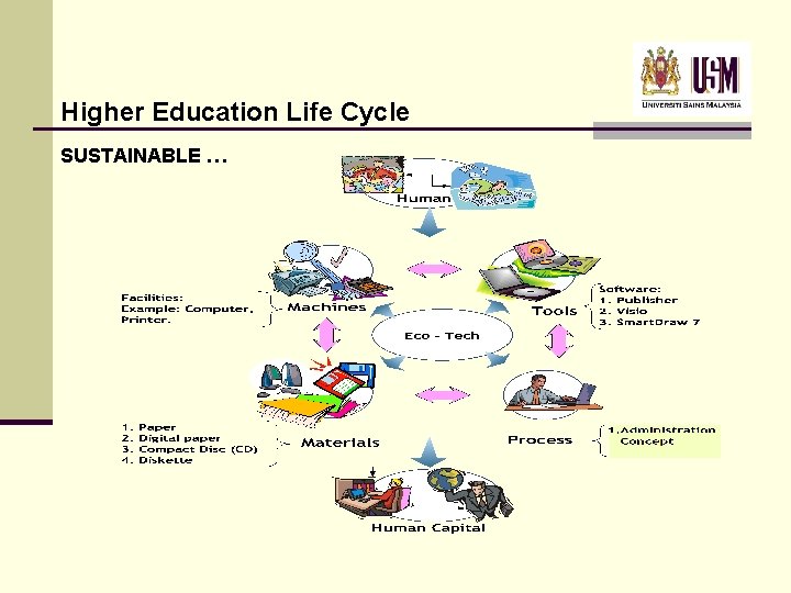 Higher Education Life Cycle SUSTAINABLE … Higher Education Life Cycle SUSTAINABLE …