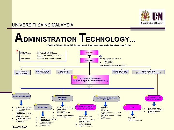 UNIVERSITI SAINS MALAYSIA ADMINISTRATION TECHNOLOGY… © MRM. 2006 UNIVERSITI SAINS MALAYSIA ADMINISTRATION TECHNOLOGY… © MRM. 2006