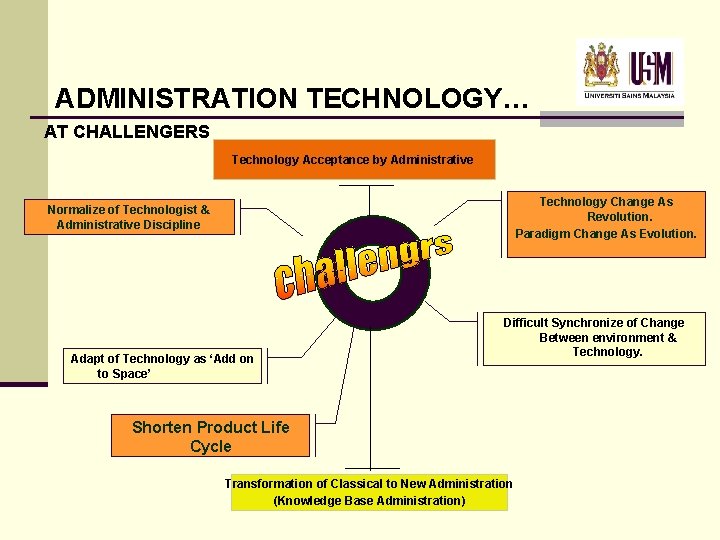 ADMINISTRATION TECHNOLOGY… AT CHALLENGERS Technology Acceptance by Administrative Technology Change As Revolution. Paradigm Change ADMINISTRATION TECHNOLOGY… AT CHALLENGERS Technology Acceptance by Administrative Technology Change As Revolution. Paradigm Change