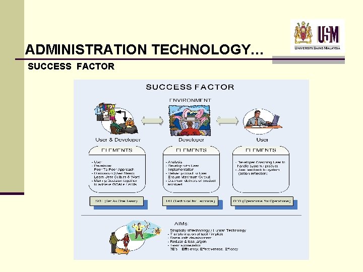 ADMINISTRATION TECHNOLOGY… SUCCESS FACTOR ADMINISTRATION TECHNOLOGY… SUCCESS FACTOR