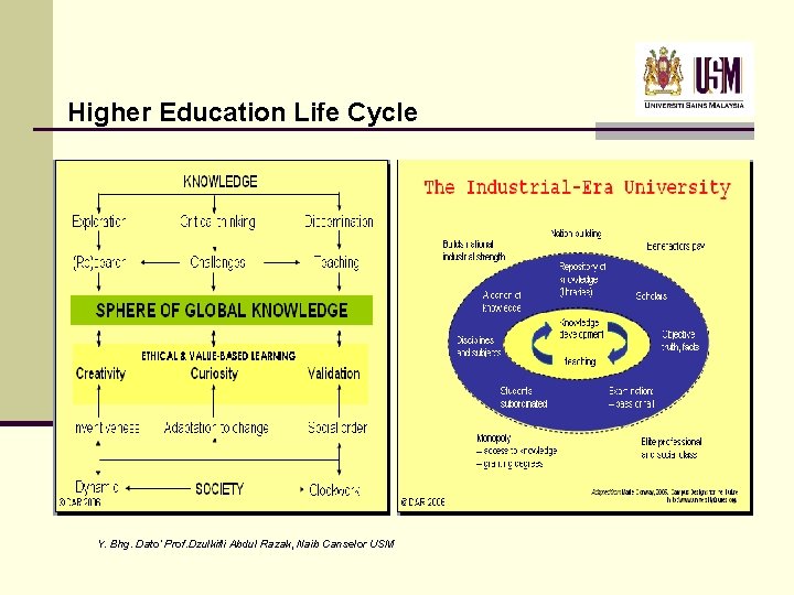 Higher Education Life Cycle Y. Bhg. Dato’ Prof. Dzulkifli Abdul Razak, Naib Canselor USM Higher Education Life Cycle Y. Bhg. Dato’ Prof. Dzulkifli Abdul Razak, Naib Canselor USM