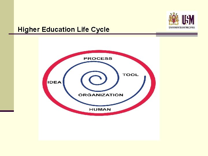 Higher Education Life Cycle Higher Education Life Cycle