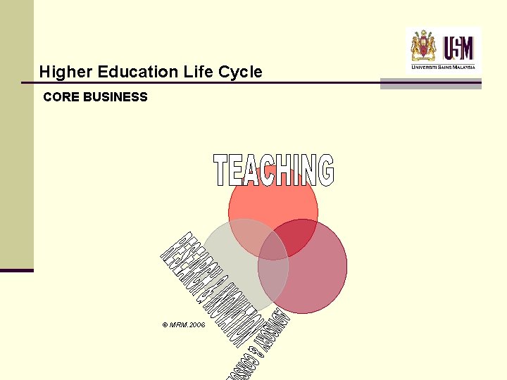 Higher Education Life Cycle CORE BUSINESS © MRM. 2006 Higher Education Life Cycle CORE BUSINESS © MRM. 2006
