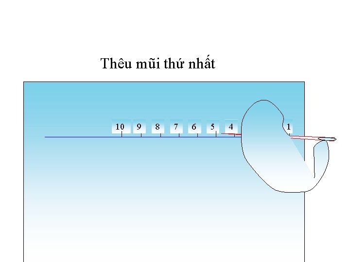 Thêu mũi thứ nhất 10 9 8 7 6 5 4 3 2 1