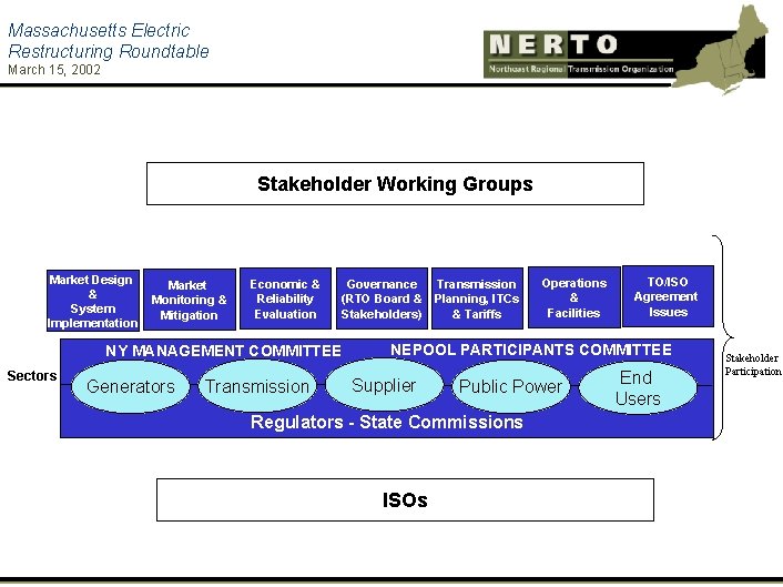 Forming the Northeast RTO History and Market Evolution
