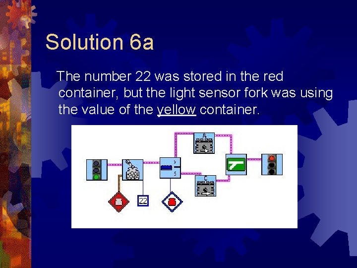 Solution 6 a The number 22 was stored in the red container, but the