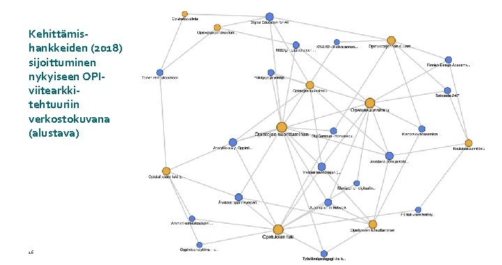 Kehittämishankkeiden (2018) sijoittuminen nykyiseen OPIviitearkkitehtuuriin verkostokuvana (alustava) 16 