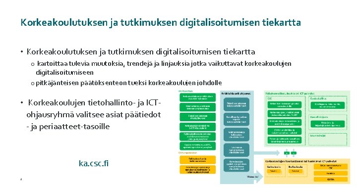 Korkeakoulutuksen ja tutkimuksen digitalisoitumisen tiekartta • Korkeakoulutuksen ja tutkimuksen digitalisoitumisen tiekartta o kartoittaa tulevia