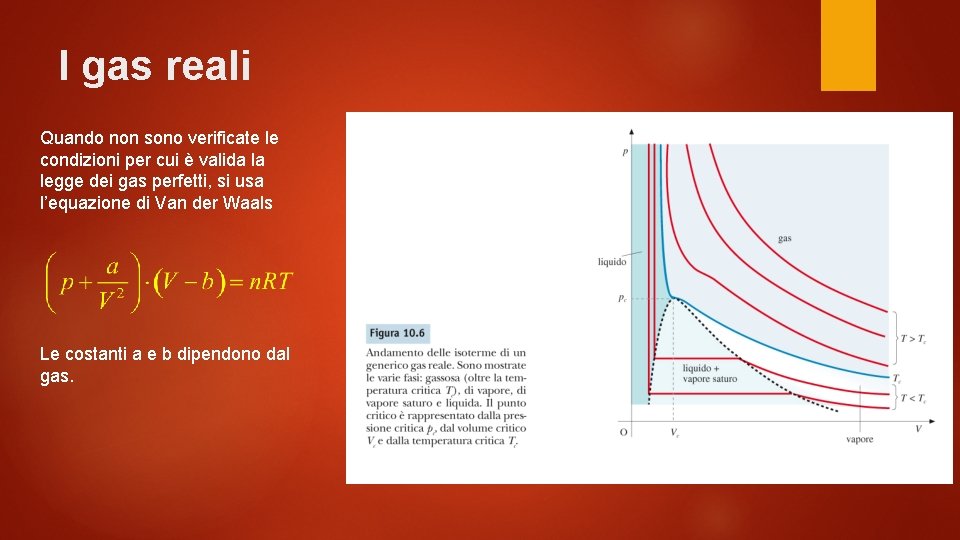 I gas reali Quando non sono verificate le condizioni per cui è valida la