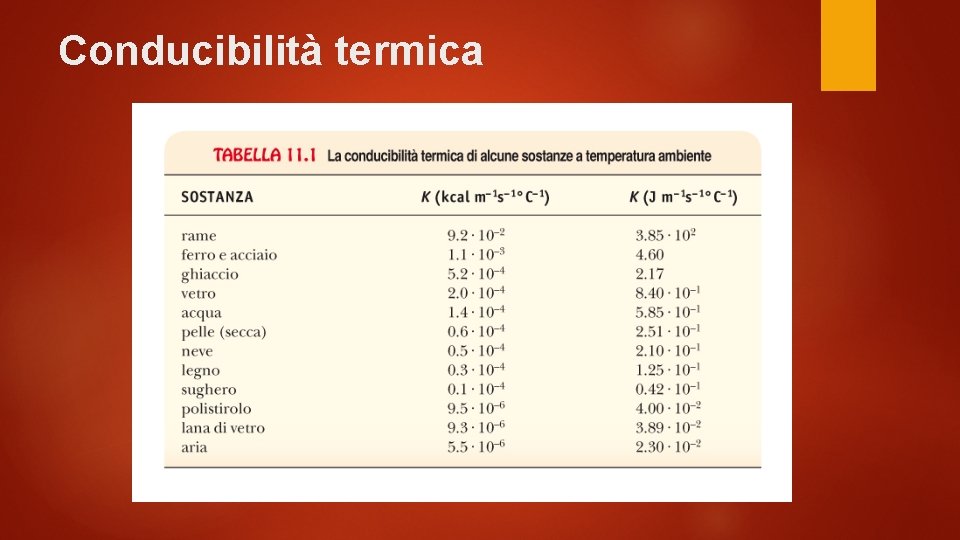 Conducibilità termica 