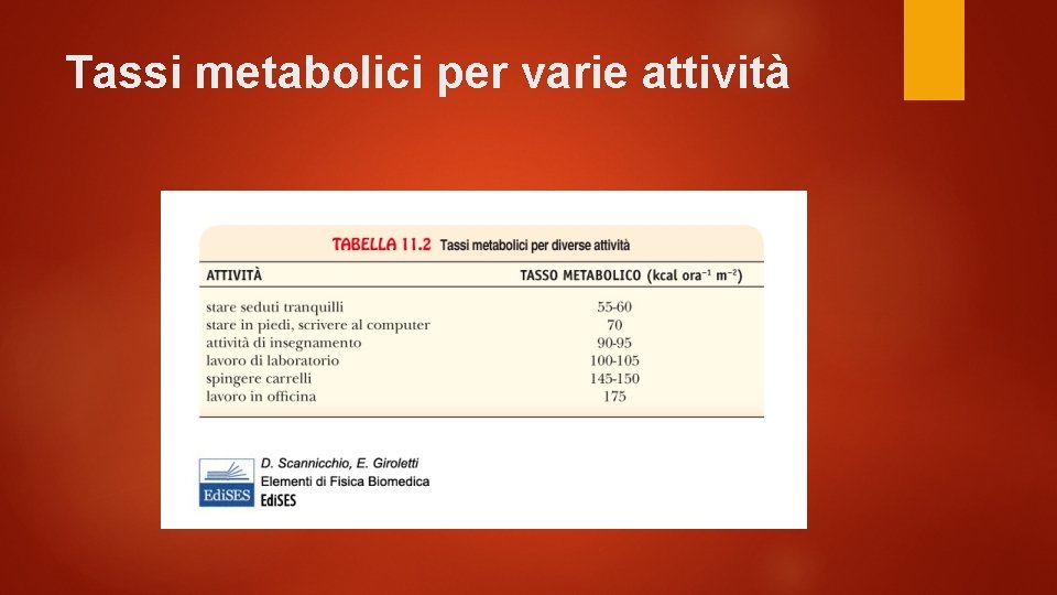 Tassi metabolici per varie attività 