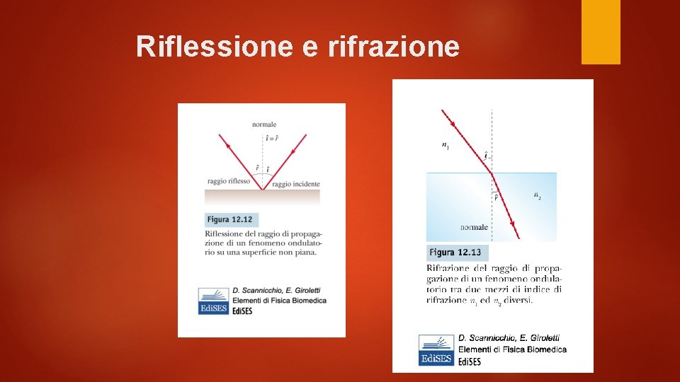 Riflessione e rifrazione 