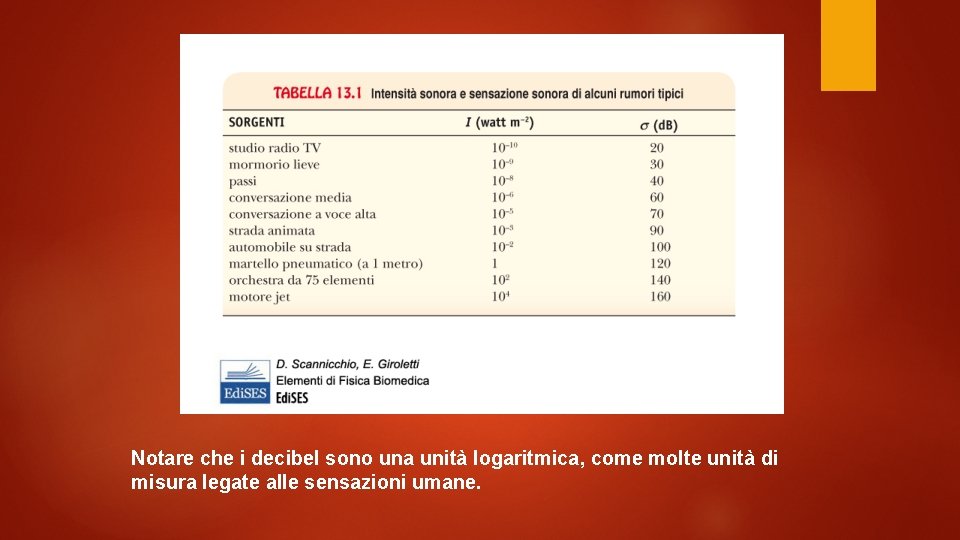 Notare che i decibel sono una unità logaritmica, come molte unità di misura legate